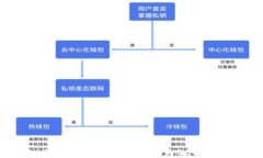 如何将ImToken中的资产转换为BSC网络上的代币
